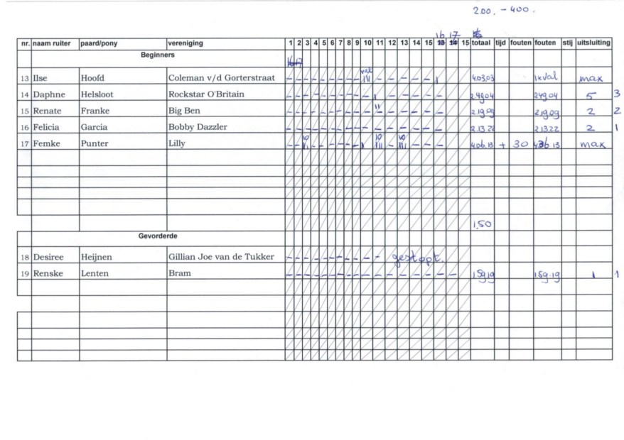 cross beginners-gevorderden